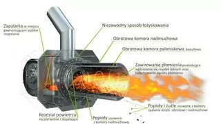 Dvojfunkčná oceľová pec Kipi na pelety, 16 kW